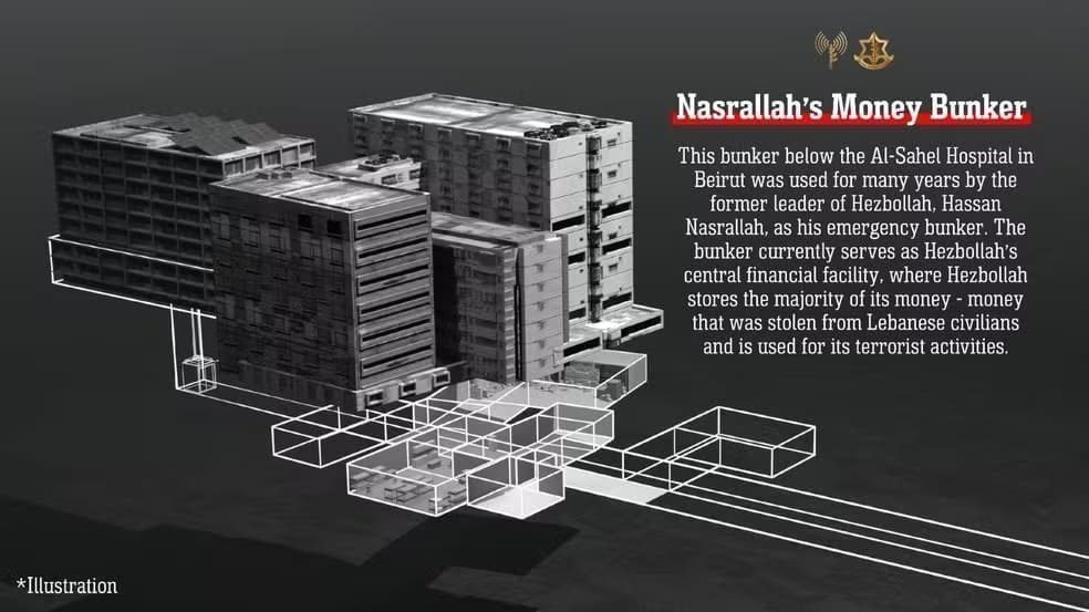Bunker serviria como centro financeiro do Hezbollah, segundo Israel — Foto: Forças de Defesa de Israel / Divulgação