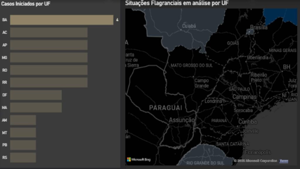 Dashboard com gráfico de casos por UF e mapa regional.