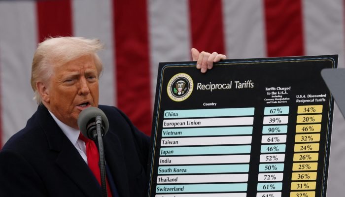 **opções de títulos:** * **tarifas de Trump na mira da Suprema Corte dos EUA** * **Suprema Corte desafia poder de Trump em taxas** * **EUA: legalidade das tarifas de Trump é questionada** * **taxas de Trump em xeque na Suprema Corte dos EUA**