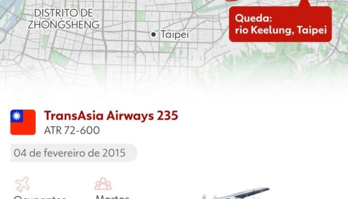 TransAsia 235: O avião que caiu depois que o comandante ‘desligou’ motor errado