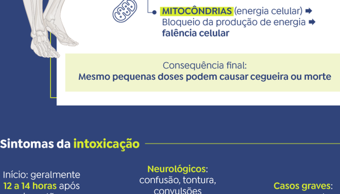 No Rio, polícia apreende bebidas com suspeita de irregularidades